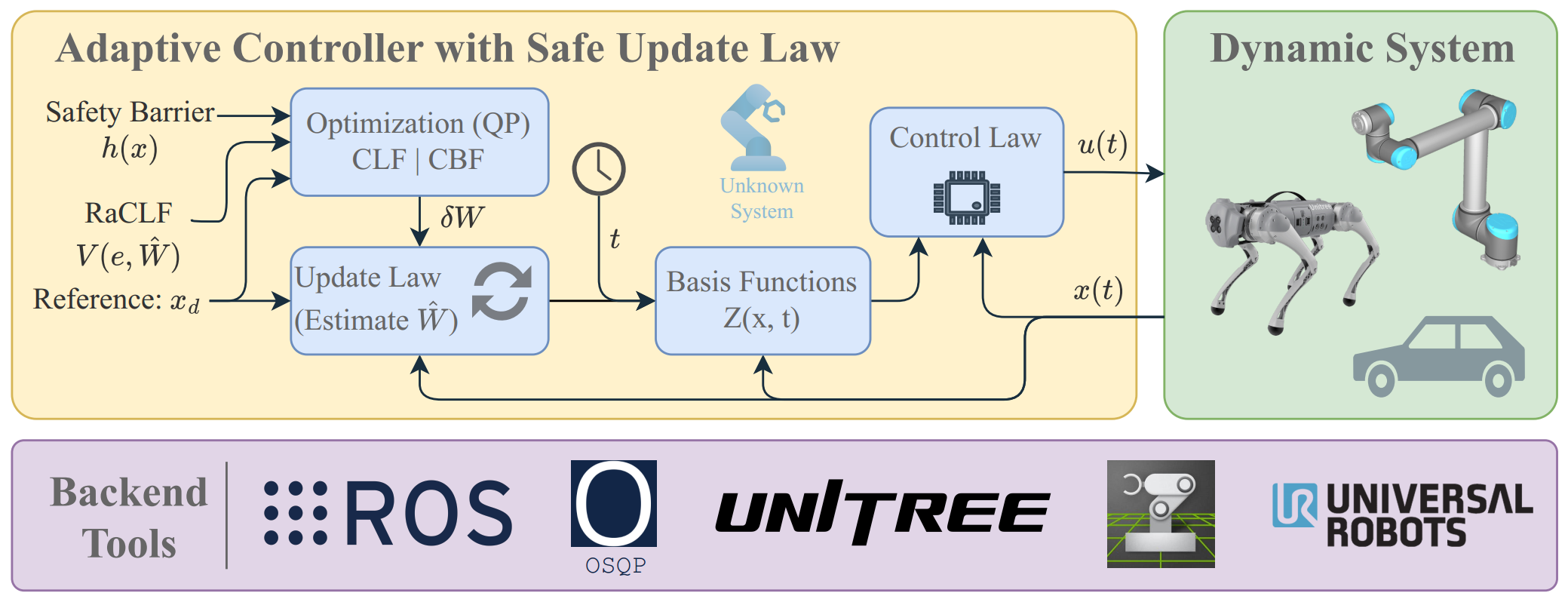 Framework block diagram